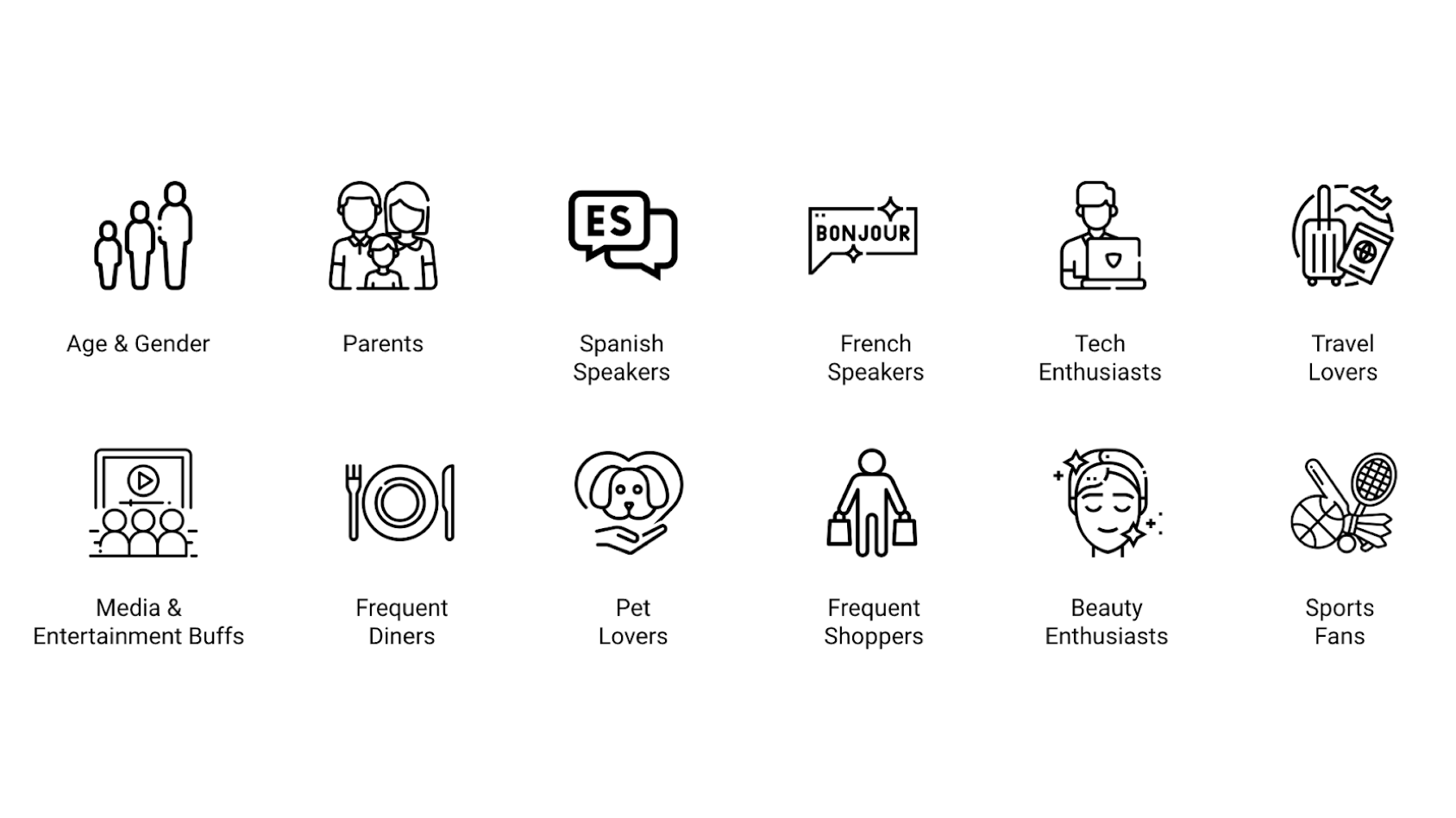 A grid of twelve simple black-and-white line icons on a white background, each representing a different audience segment with a label underneath: Age & Gender, Parents, Spanish Speakers, French Speakers, Tech Enthusiasts, Travel Lovers, Media & Entertainment Buffs, Frequent Diners, Pet Lovers, Frequent Shoppers, Beauty Enthusiasts, Sports Fans.