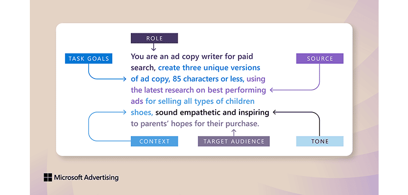 Example of a question for Copilot: You are an ad copy writer for paid search (role definition), create 3 unique versions of ad copy, 85 characters or less (task or goal definition), using the latest research on best performing ads (source definition) for selling all types of children shoes (context definition), sound empathetic and inspiring (tone definition) to parents’ hopes for their purchase (target audience definition).