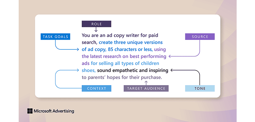 Ejemplo de un pedido para Copilot: Trabajas en la redacción del texto de un anuncio para búsquedas de pago (definición del rol), crea tres versiones únicas de texto del anuncio, de 85 caracteres o menos (definición de la tarea u objetivo), usando las últimas investigaciones sobre los anuncios con mejor rendimiento (definición de la fuente) para vender todo tipo de calzado infantil (definición del contexto), tienen que ser empáticos e inspiradores (definición del tono) para la esperanza de comprarlos de los padres (definición del público del segmento).