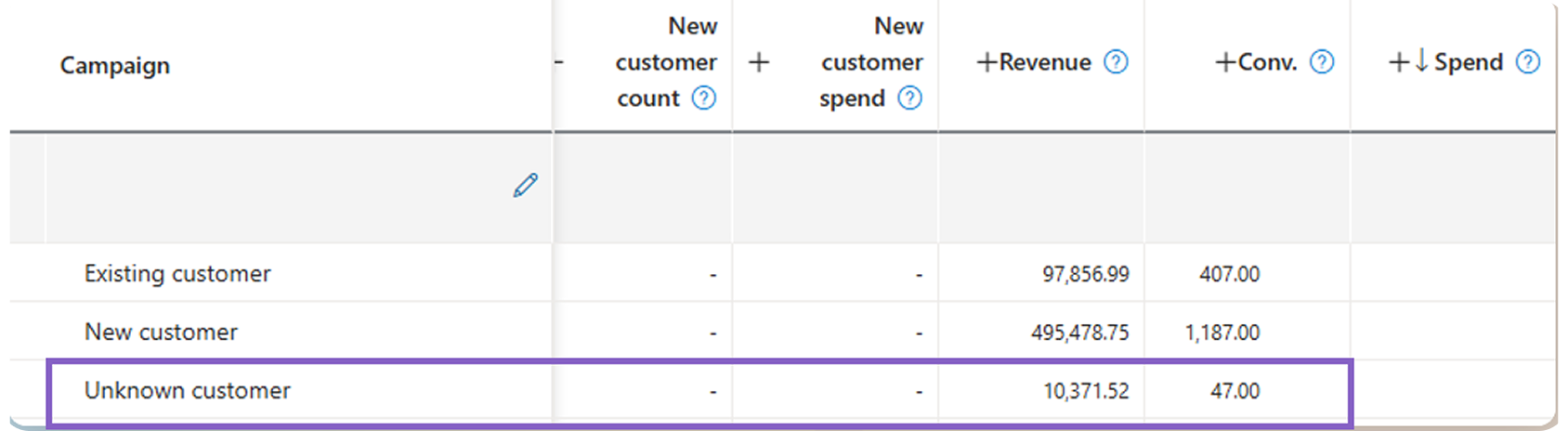 A screenshot of the "existing customer," "new customer" "unknown customer" reporting
