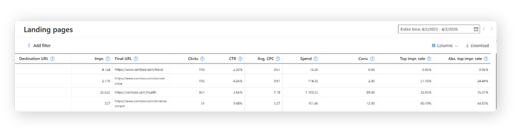 A screenshot of the landing page reporting available in the campaign grid