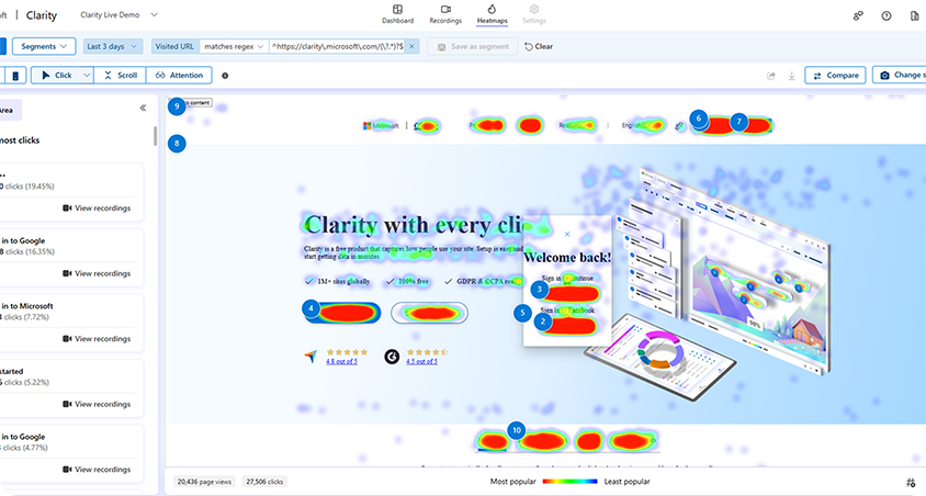Screenshot of what heatmap analysis looks like in Clarity, with page elements ranked by most clicks