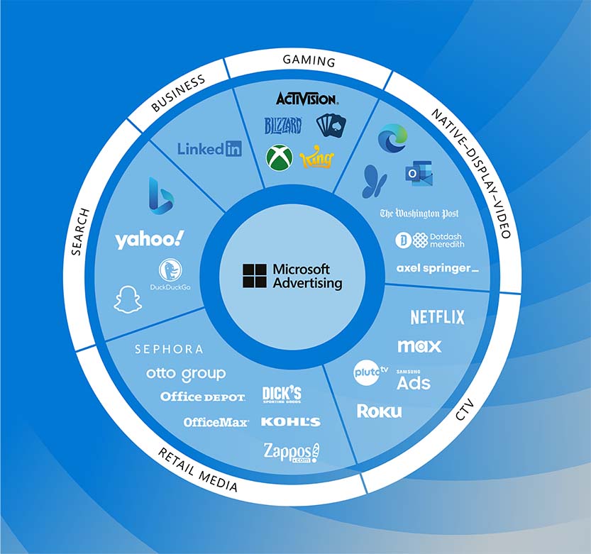 Diagramme circulaire représentant tous les produits de la plateforme Microsoft Advertising et ses fonctionnalités.