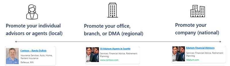 Example Professional service ads for promoting individual advisors or agents, your office or branch, and your company.