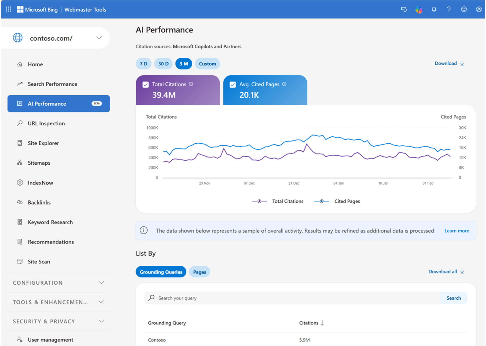 Screenshot of Microsoft Bing Webmaster Tools showing the AI Performance dashboard for contoso.com, with total citations and cited pages metrics displayed in a line chart over time.