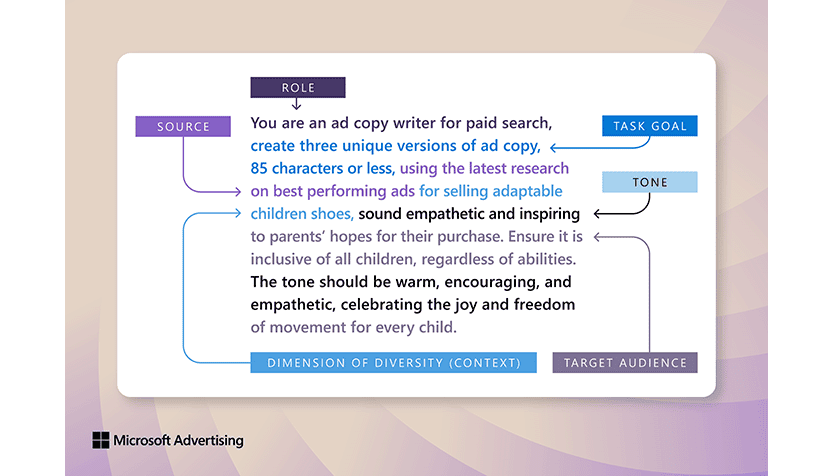 Example of a question for Copilot: You are an ad copy writer for paid search (role), create 3 unique versions of ad copy, 85 characters or less (task goal), using the latest research on best performing ads (source) for selling adaptable children shoes (dimension of diversity (context), sound empathetic and inspiring (tone) to parents’ hopes for their purchase. Ensure it is inclusive of all children, regardless of abilities (target audience). The tone should be warm, encouraging, and empathetic, celebrating the joy and freedom (tone) of movement for every child (target audience).