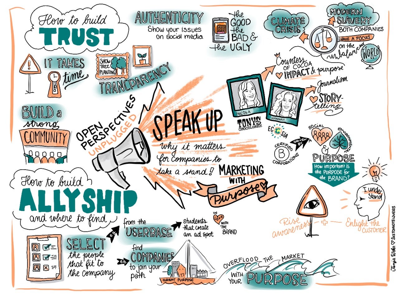 This the graphic recording from the introduction of the session. The image is  a visual summary of what is described in the above paragraph.