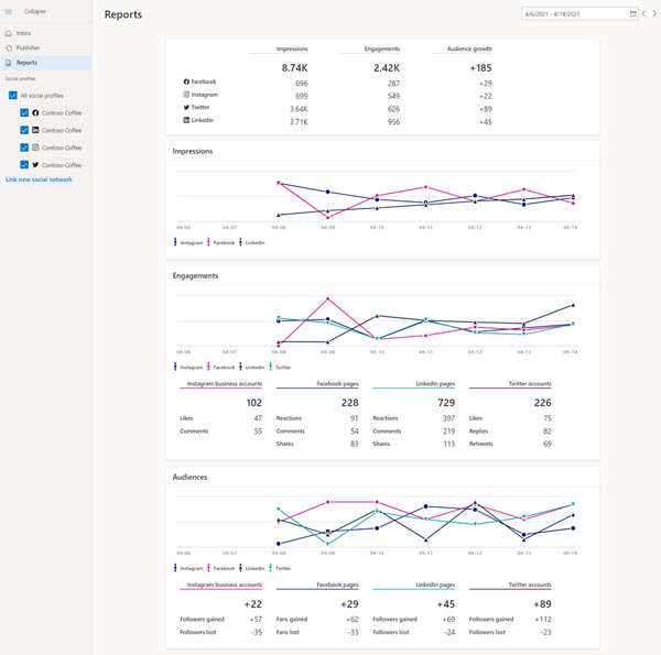 Product view of the Reports and analytics page.
