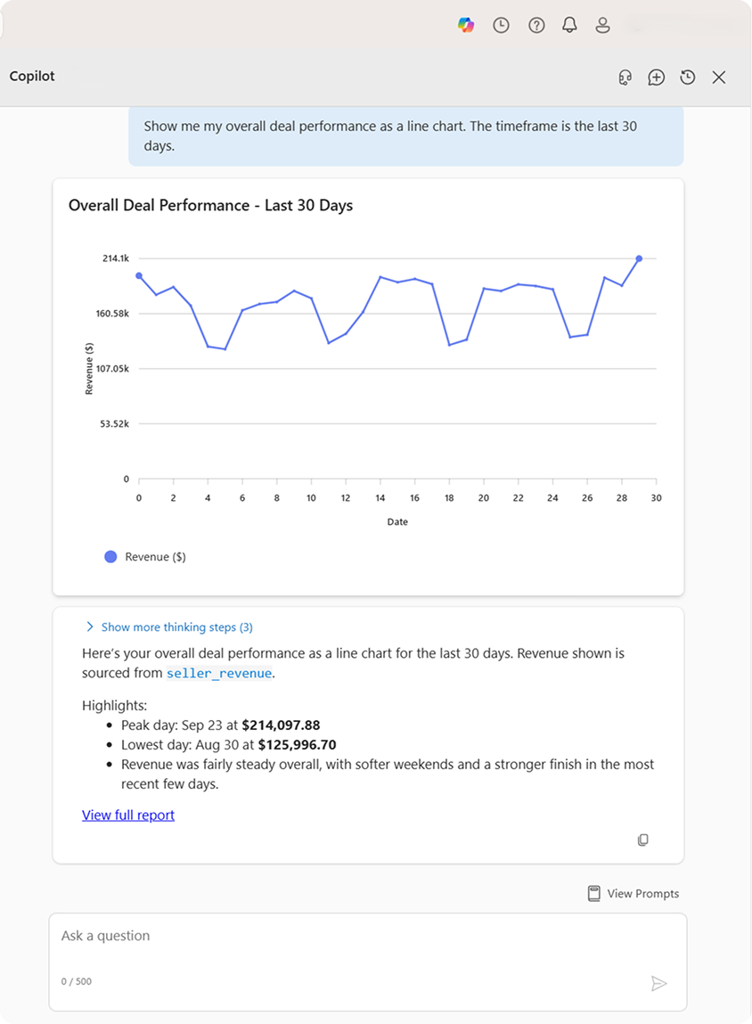 Copilot displaying a line chart of deal performance