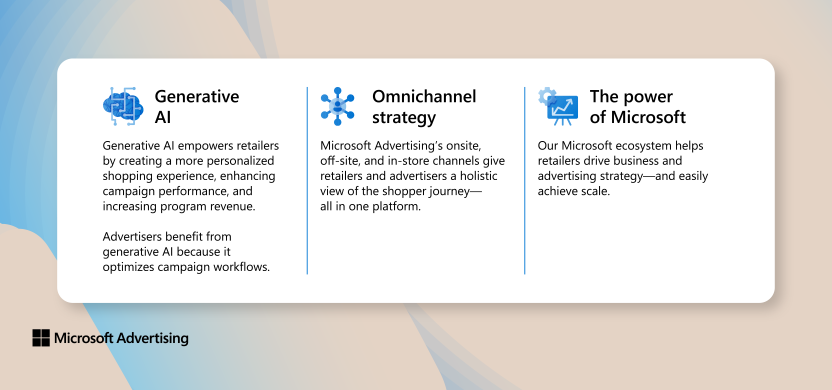 Image of the three strategic pillars of Microsoft's Retail Media Platform. Gen AI, Omnichannel strategy, and leveraging the power of Microsoft.