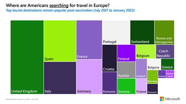 Color-coded graph showing the most popular destinations among US travelers.