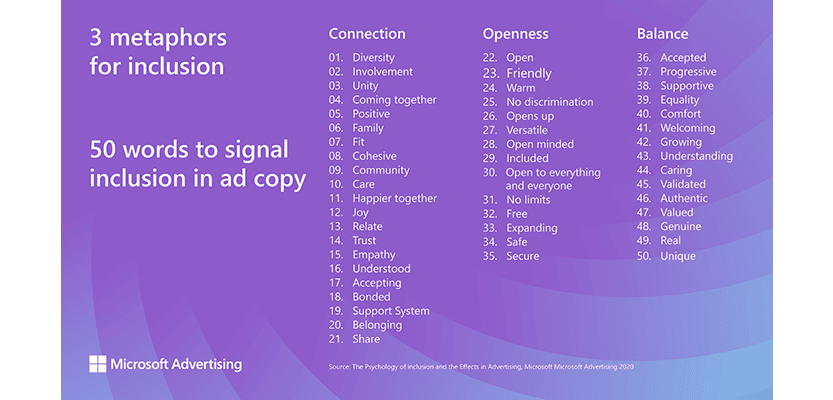 3 metaphors for inclusion. 50 words to signal inclusion in ad copy.