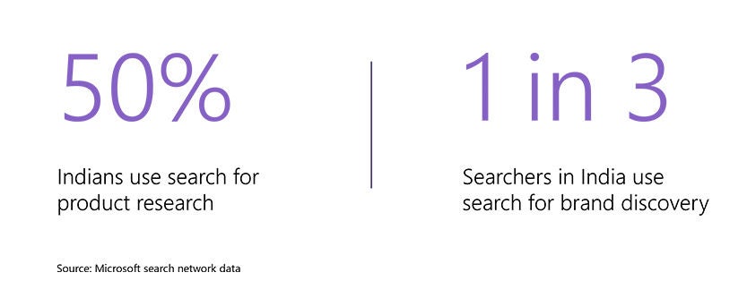 Microsoft Search Network data