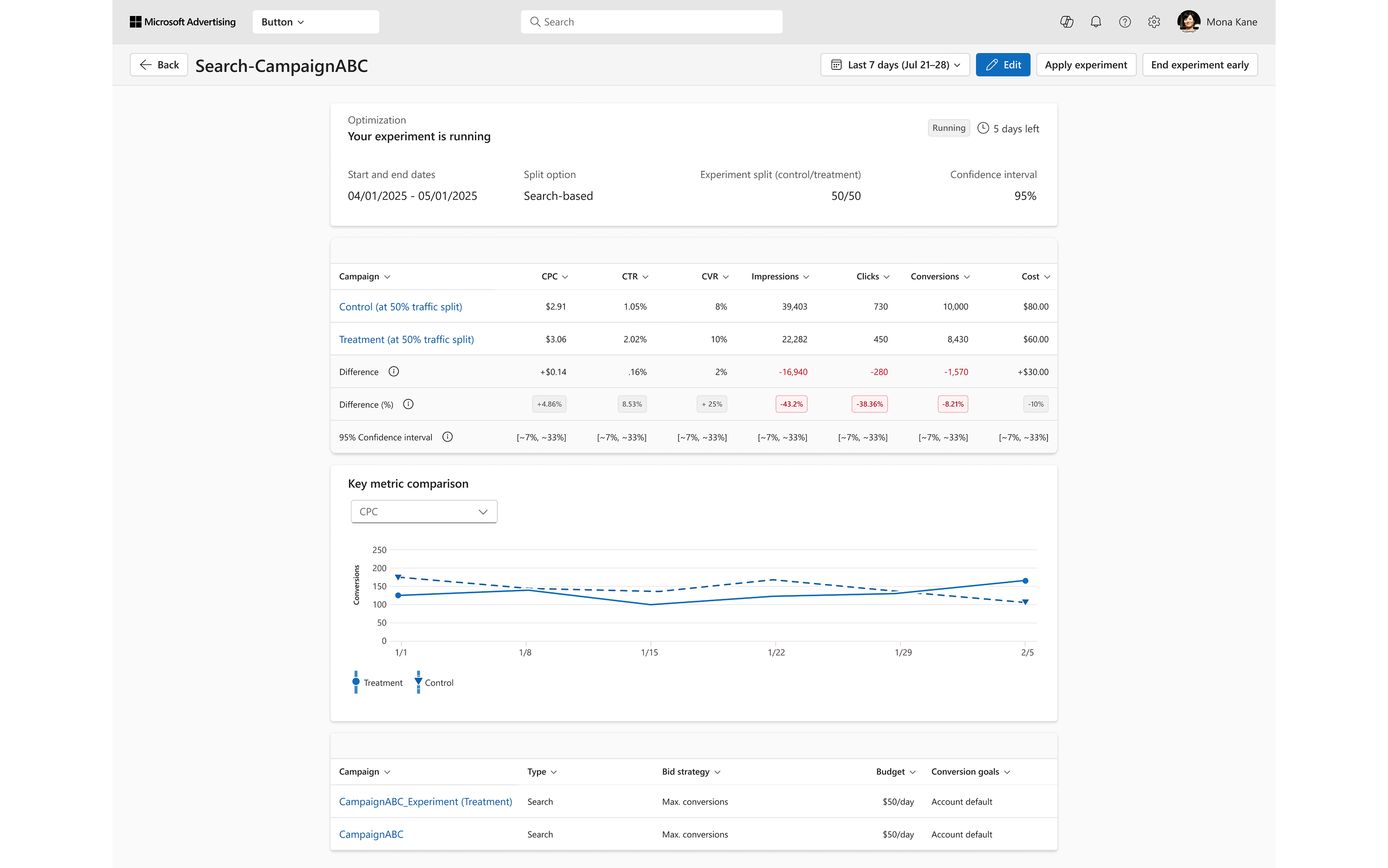 Unified results page lets you see optimization experiments results side by side