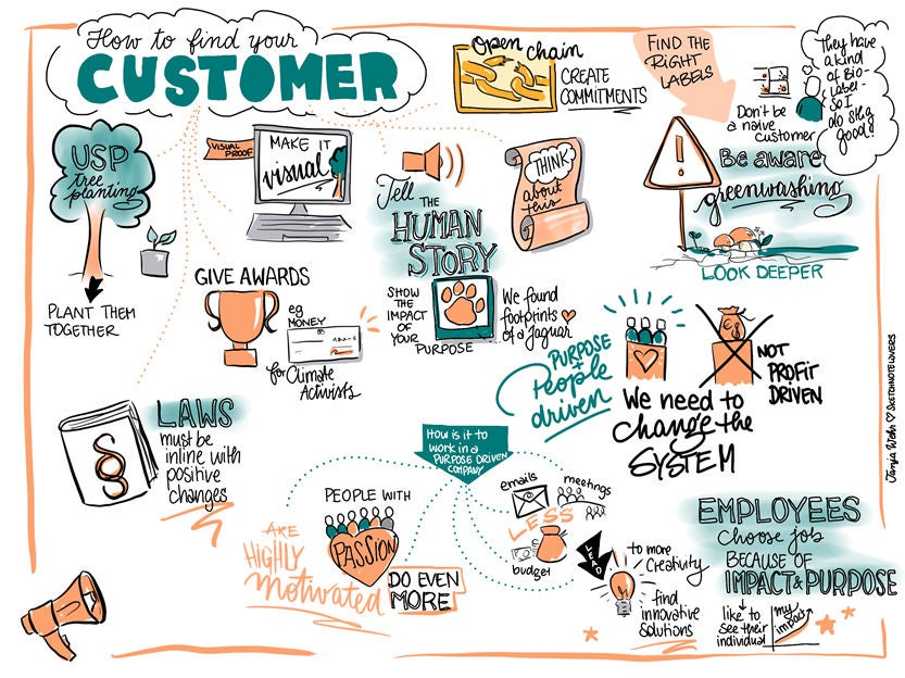 This graphic recording summarizes the above paragraph on "how to find your customer" and what's important to take care of.