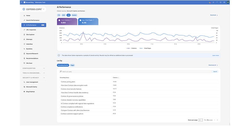 Screenshot of the AI Performance dashboard in Bing Webmaster Tools showing grounding queries.