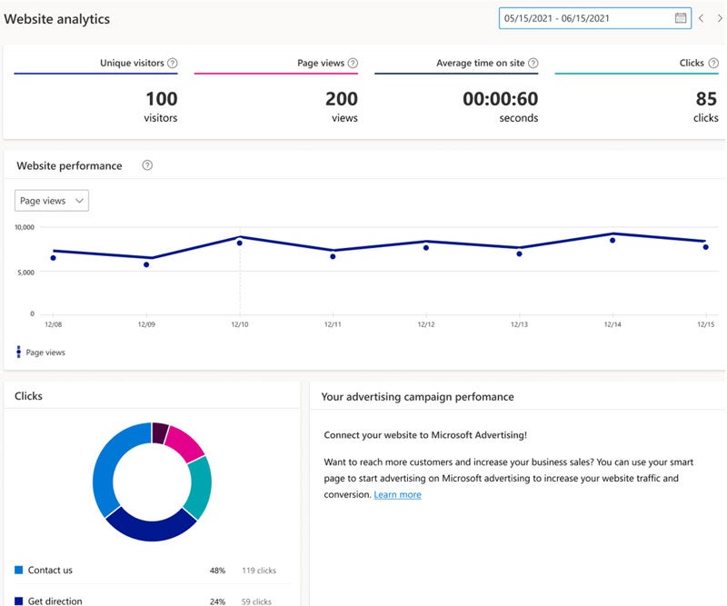 Product view of website analytics page.