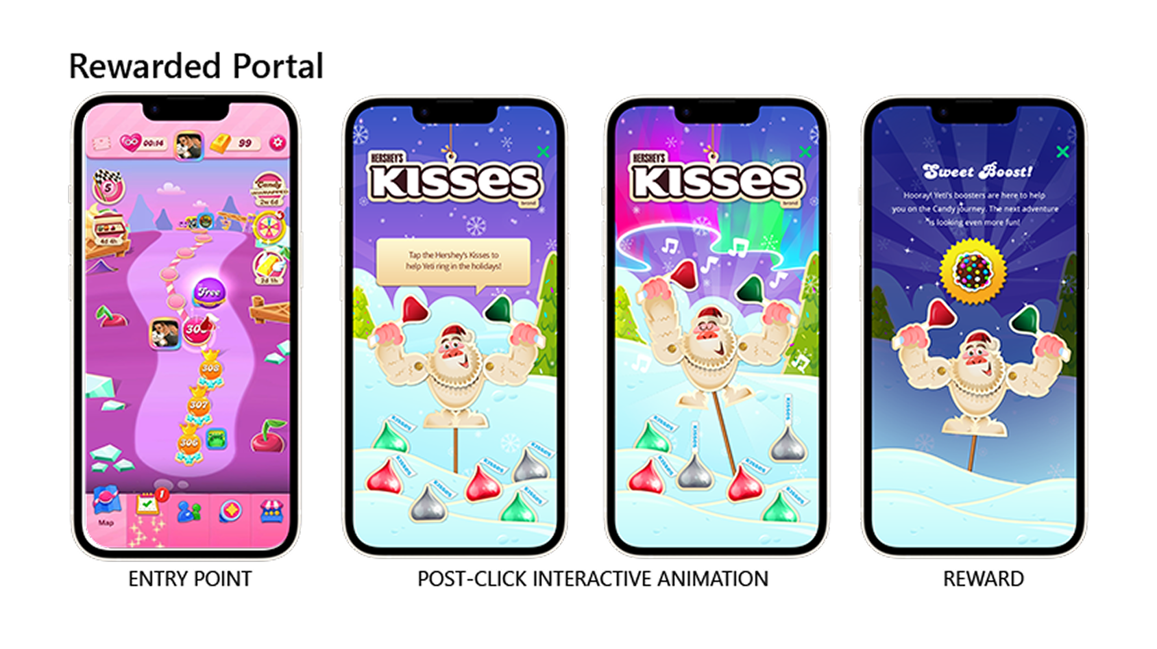Three-step view of Rewarded Portal: an animated Hershey’s Kiss appears natively in the Candy Crush level screen, player taps to activate a Holiday Bells experience, then receives an in‑game reward, all within the core gameplay loop.
