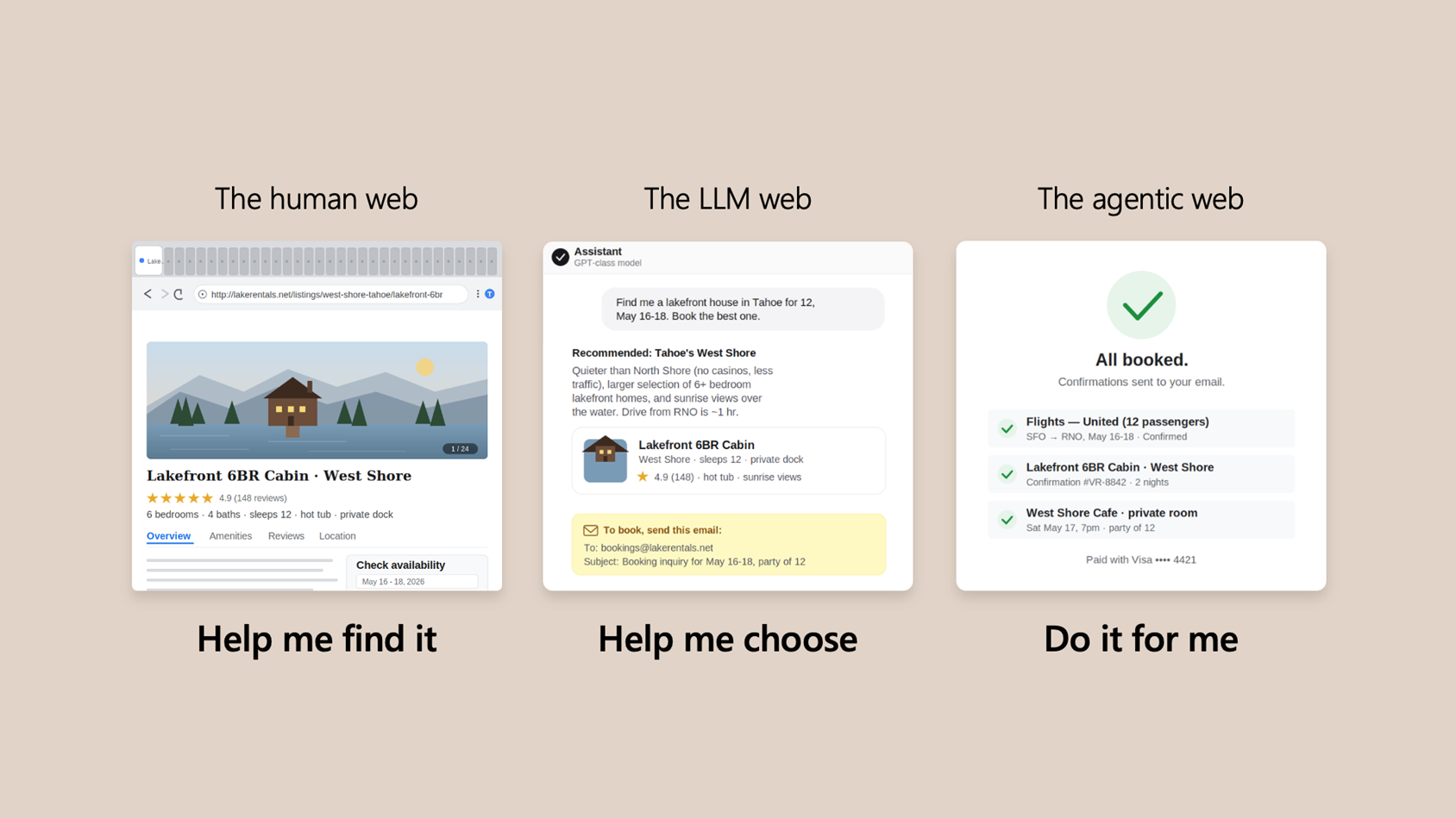 Graphic depicting the human web (“Help me find it”), the LLM web (“Help me choose”), and the agentic web (“Do it for me”).
